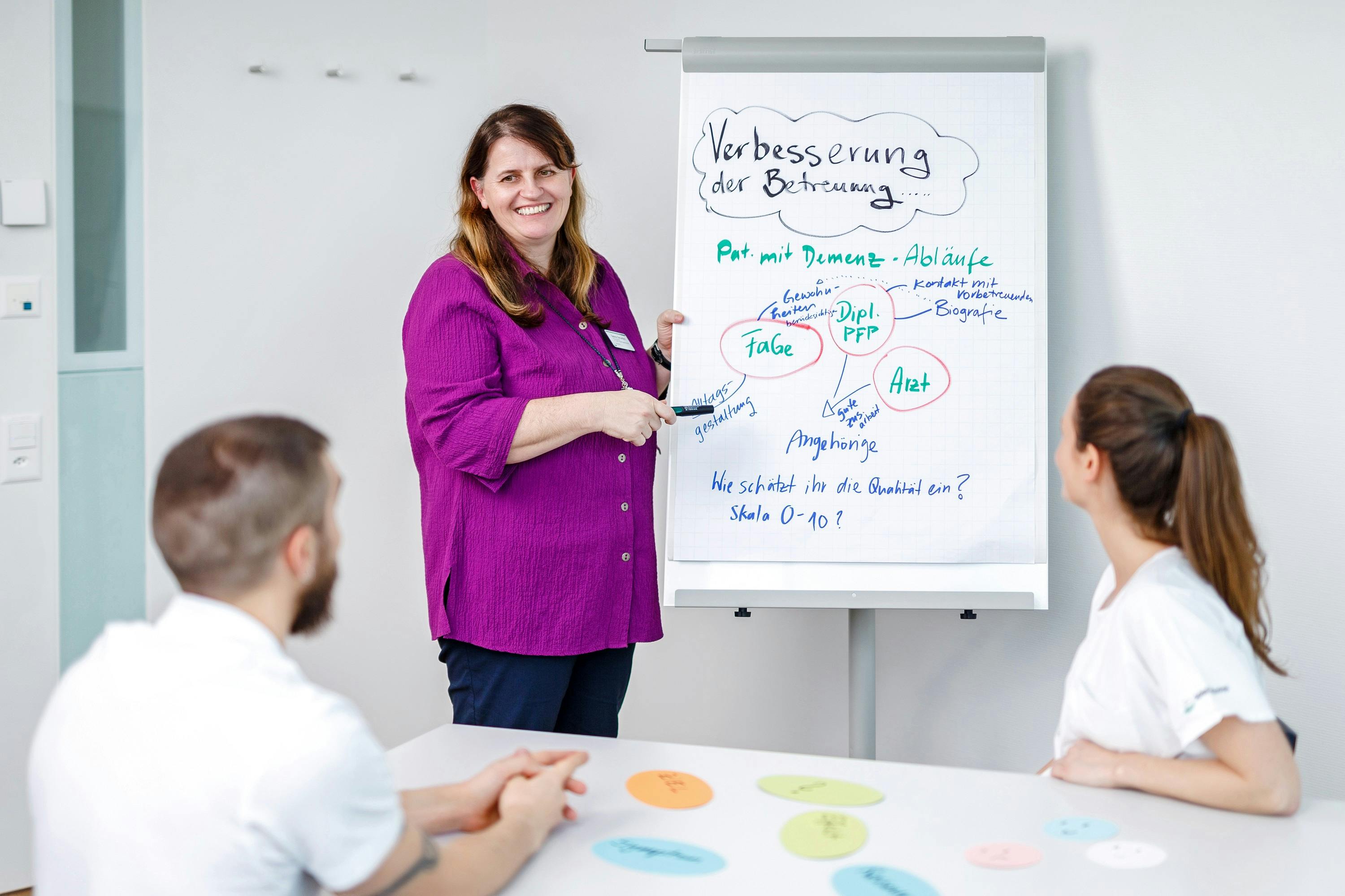 Frau präsentiert Strategien zur Betreuungsverbesserung auf Flipchart in einer Teamsitzung im Bereich Bildung..